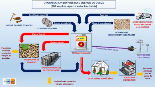 Cliquer sur l'image pour agrandir.