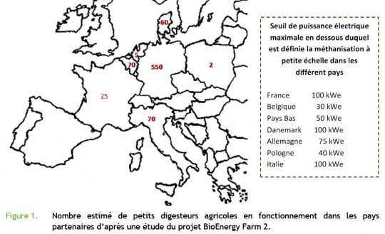 Nombre estimé de petits digesteurs agricoles, Bioenergy Farm 2