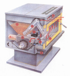Les deux types de poêles à granulés : à air ou à eau