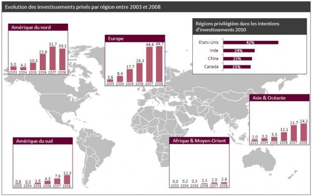 Evolution des investissements mondiaux ENR 2002-2008 (en M€)