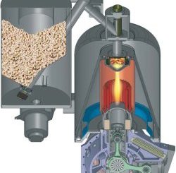 Sunmachine Pellet en coupe