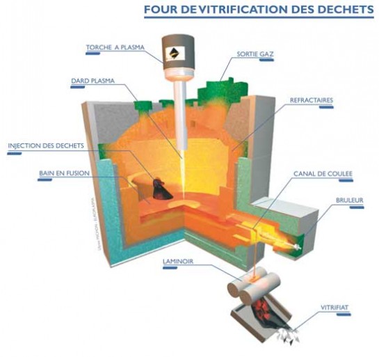 four-vitrification