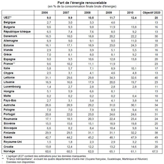 Données par pays, cliquer pour agrandir
