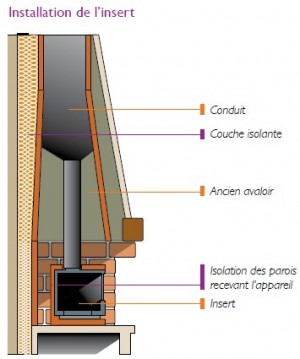 Goudron bois - SPS