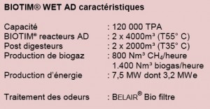 Caractéristique de BIOTIM® WET AD, crédit Waterleau