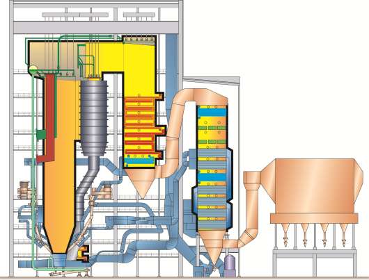 Polaniec boiler 447 MW