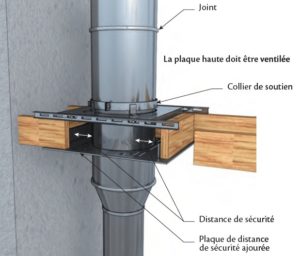 Traversée de plancher léger