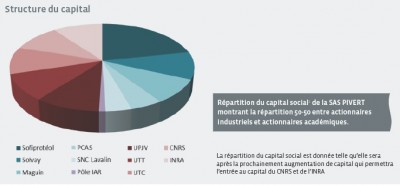 Capital PIVERT