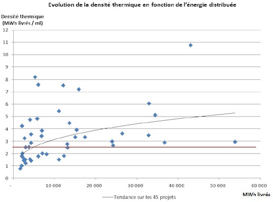 Densité thermique