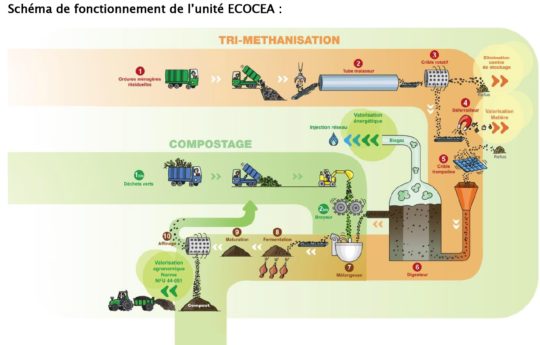 Schéma fonctionnement Ecocéa - Cliquer pour agrandir