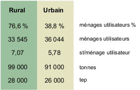 rural-urbain