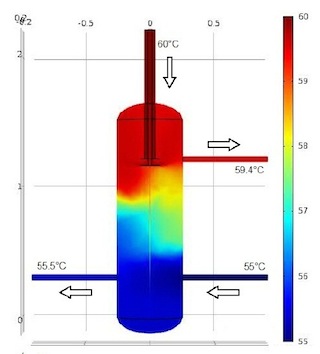 Simulation de flux dans un ballon tampon à brise-jet à plaques