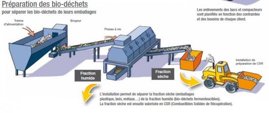 Ligne CVO Baudelet