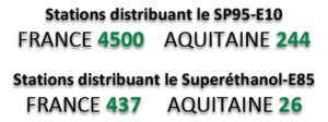 Nombre de stations distribuant de l'éthanol à la mi-2014 en France