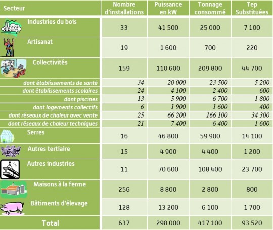 Etat des lieux Bretagne 2014 - Aile - Cliquer pour agrandir.