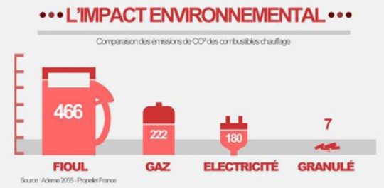 Impact environnemental