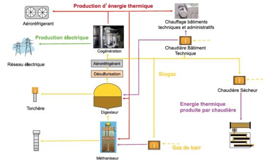 La production d'énergie thermique - Cliquer pour agarndir