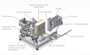 Choisir une presse professionnelle à briquettes de bois – MAGAZINE ET  PORTAIL FRANCOPHONE DES BIOÉNERGIES