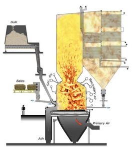 Système de combustion AET - Cliquer pour agrandir.