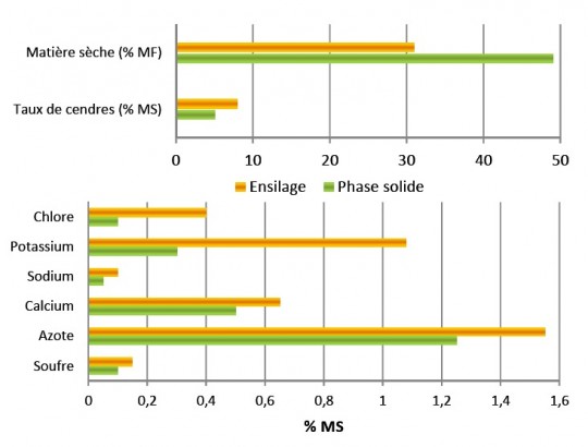 Performances IFBB