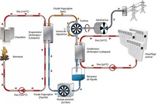 Schéma de micro-cogeneration à bois, Ecometis -Novotek