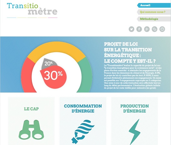 Transitomètre