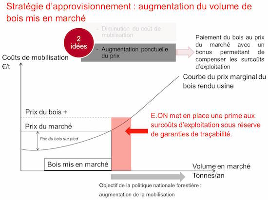 Augmentation ponctuelle du prix - 550