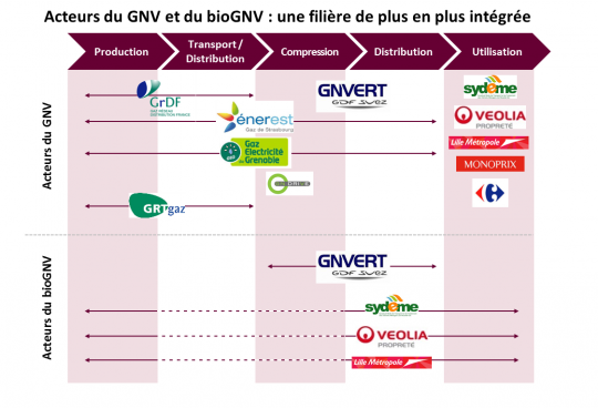 Cliquer sur l'image pour l'agrandir.