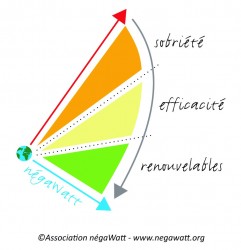 Négawatt