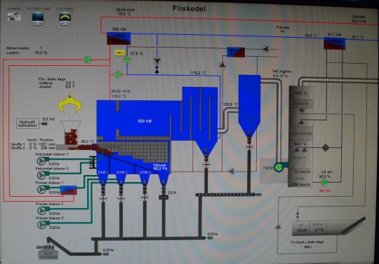 Synoptique de commande de la chaufferie de Østbirk, photo Frédéric Douard - Cliquer pour agrandir.
