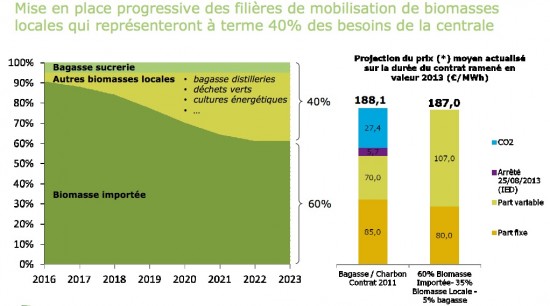 Approvisionnement Galion 2