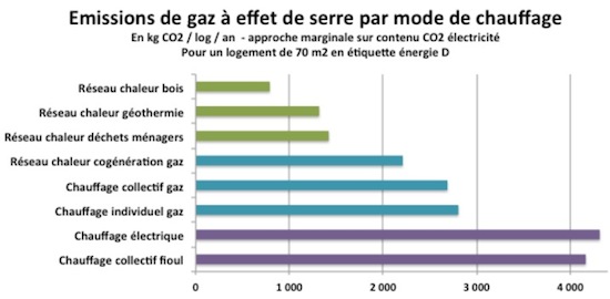 Performances environnementales