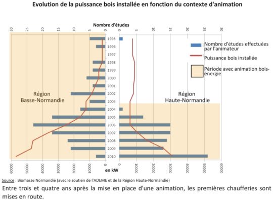 Résultats de l'animation - Cliquer pour agrandir.