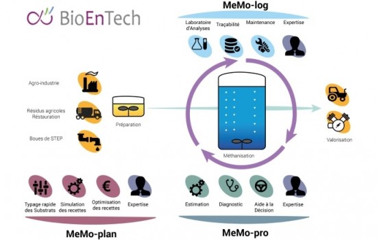 BioEnTech