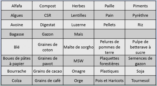 Exemples de produits séchés