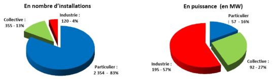 Cliquer sur l'image pour l'agrandir.