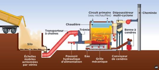 Schéma de principe de la future chaufferie à bois de Mont-Saint-Aignan, Coriance