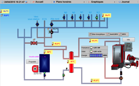 Tableau de supervision de la GTC du chalet des Alpes au Bessat - Cliquer sur l'image pour agrandir.