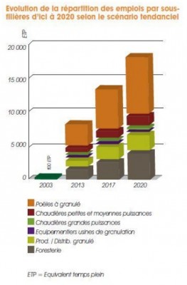 Répartition emplis granulés France