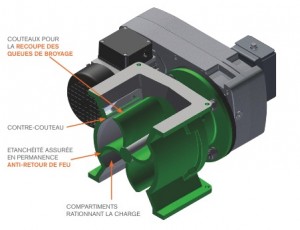 L'écluse rotative coupe-feu Heizomat