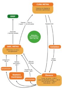 Economie circulaire - Cliquer sur l'image pour agrandir.