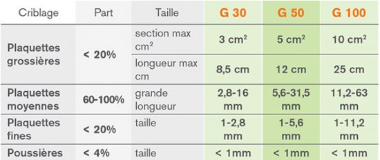 Granulometries CBB35