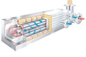 l’eau de chauffage ou de refroidissement des boues circule dans le sens contraire des boues