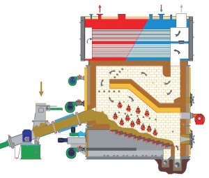 Première en France à Guéret, deux chaudières bois Uniconfort avec silos à  râteau – MAGAZINE ET PORTAIL FRANCOPHONE DES BIOÉNERGIES