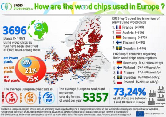 Chaufferies européennes de plus d'un MW, source Projet Basisbioenergy.eu