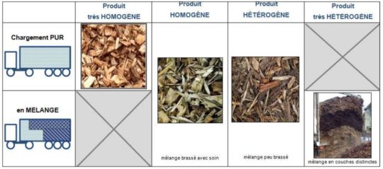L'homogénéité est un facteur important de variation dans les mesures d'humidité - Source : projet OPTISCREEN - Cliquer pour agrandir.