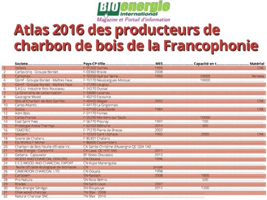 Atlas 2016 Bioénergie International des producteurs francophones de charbon de bois – Cliquer sur l'image pour l'agrandir