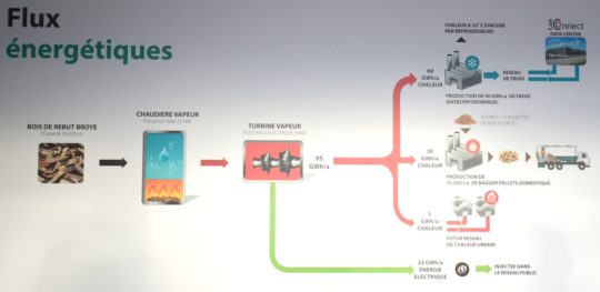 Les flux énergétiques chez Kiowatt - Cliquer sur limage pour lagrandir.