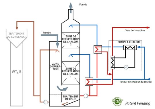 Schéma de récupération de la chaleur du condenseur Caligo avec PAC, schéma Caligo. Cliquer sur l'image pour l'agrandir.