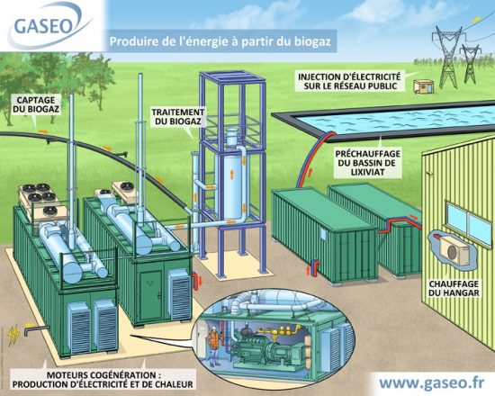 GASEO biogaz malleville panneau